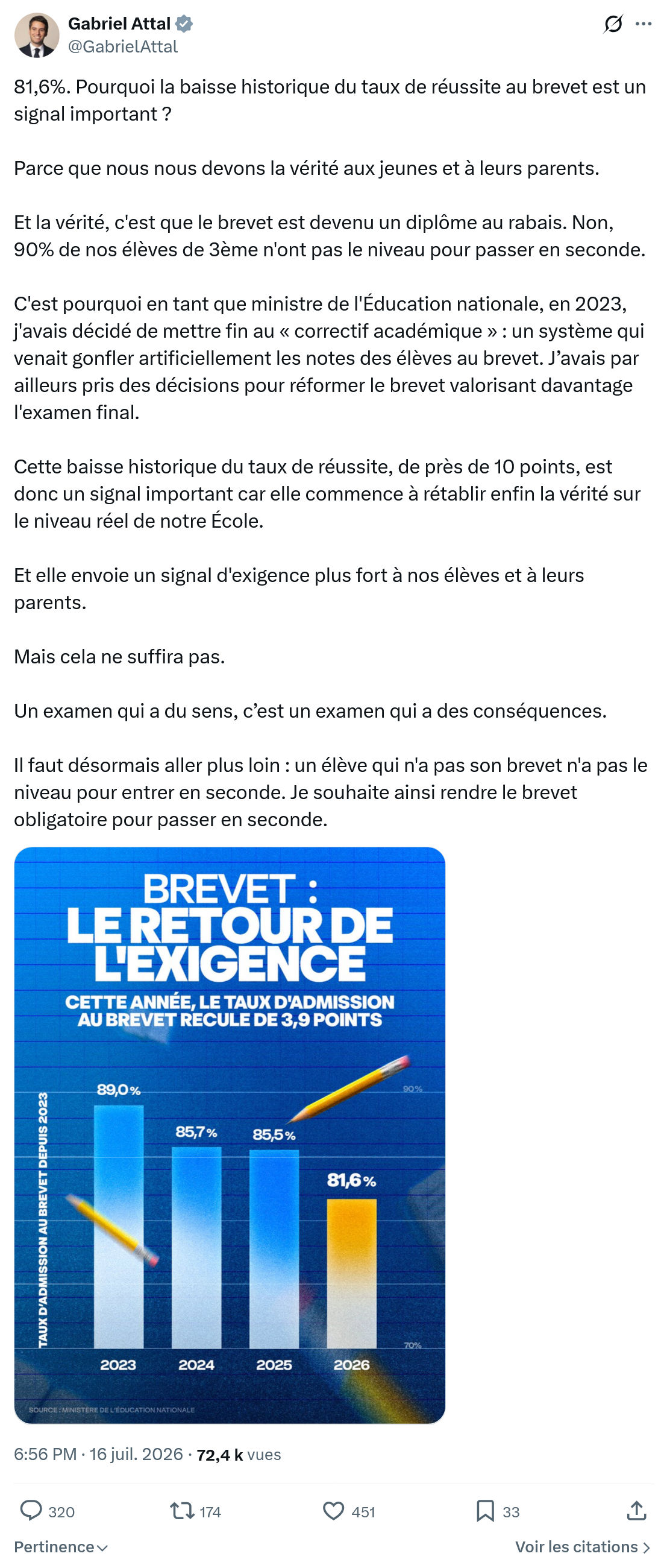 Gabriel Attal: 81,6%. Pourquoi la baisse historique...