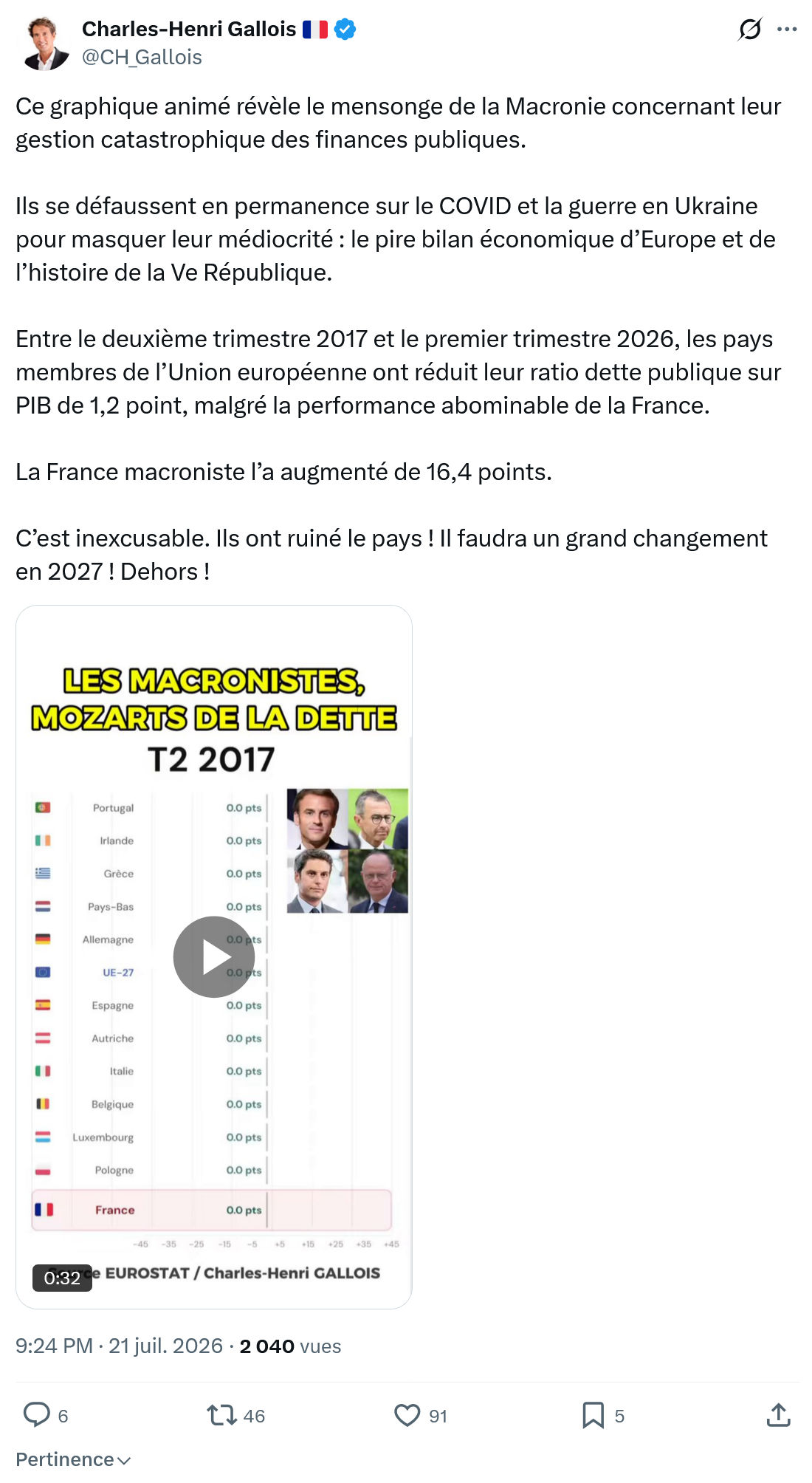 Charles-Henri Gallois: Ce graphique animé révèle...