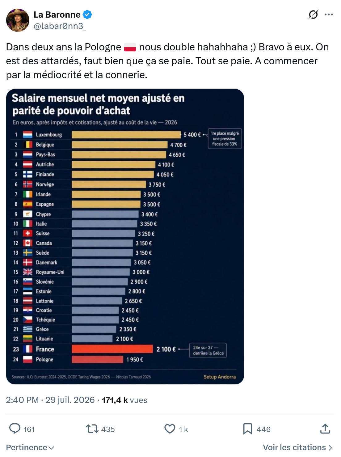 La Baronne: Dans deux ans la Pologne...