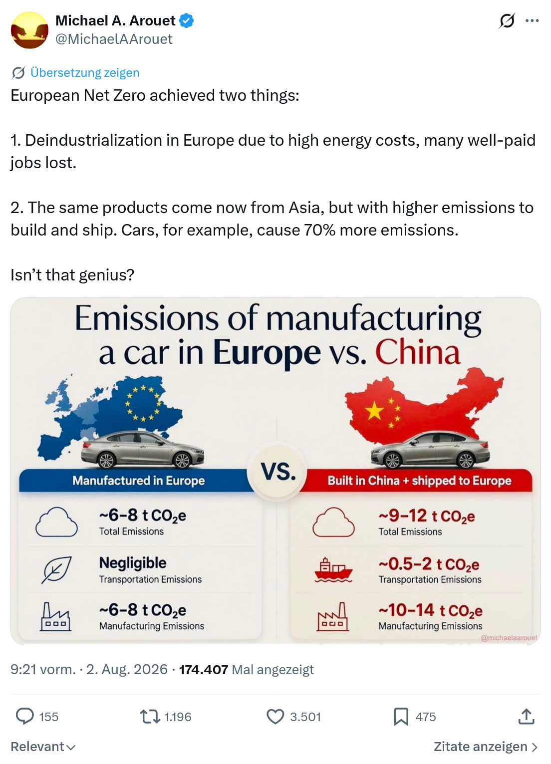 Michael A. Arouet: European Net Zero achieved two things...