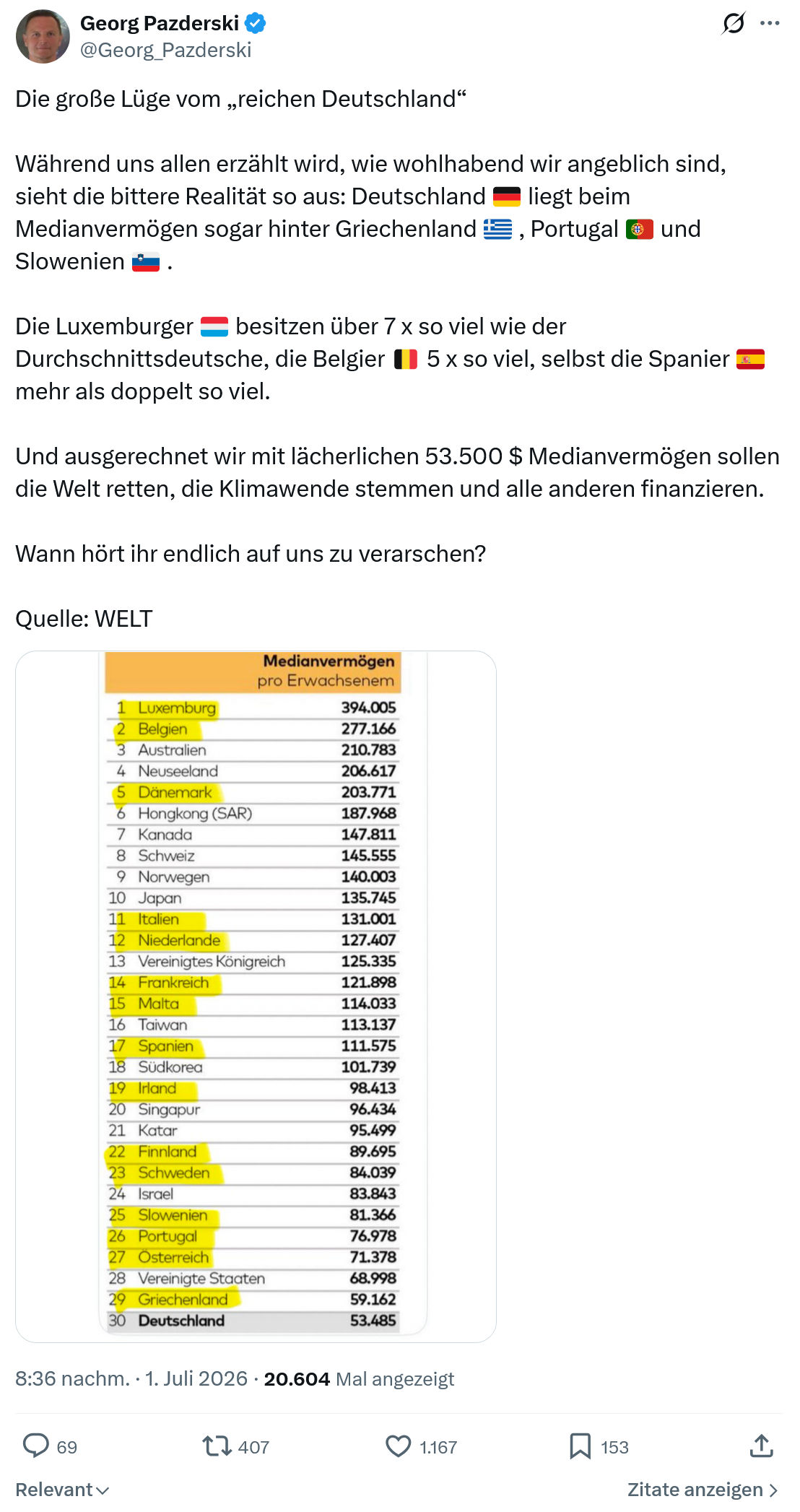 Georg Pazderski: Die große Lüge vom „reichen Deutschland“...