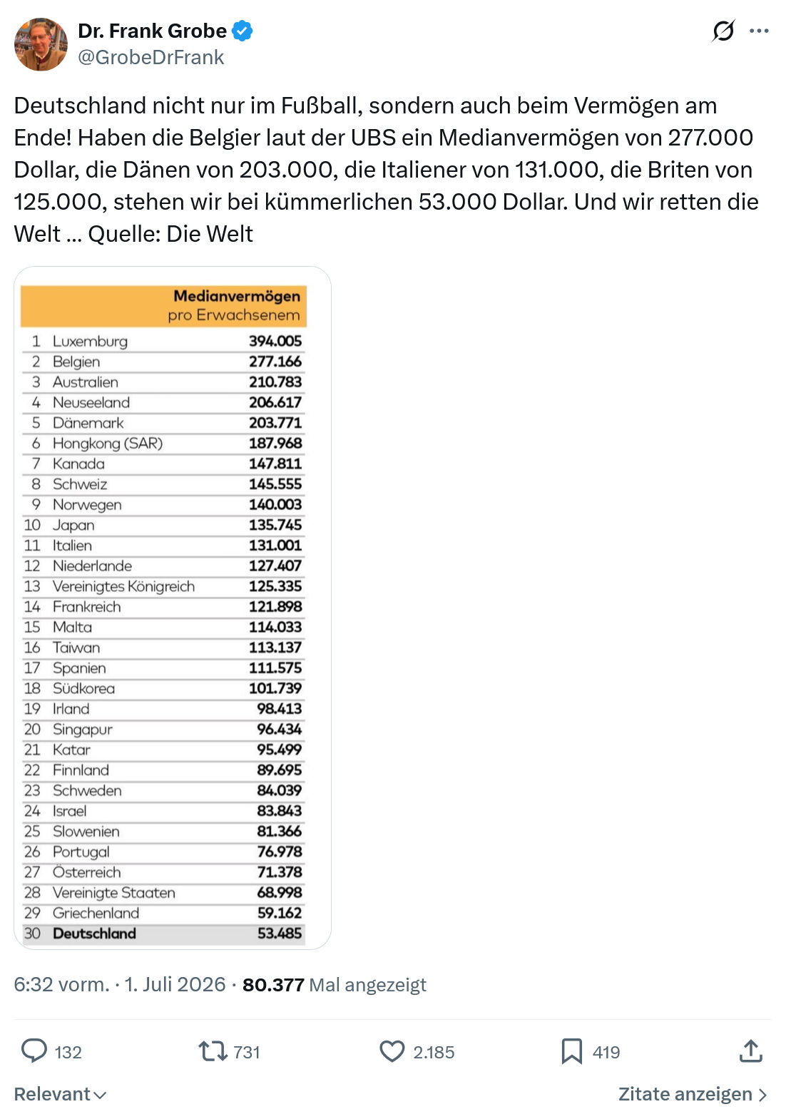 Frank Grobe: Deutschland nicht nur im Fußball...