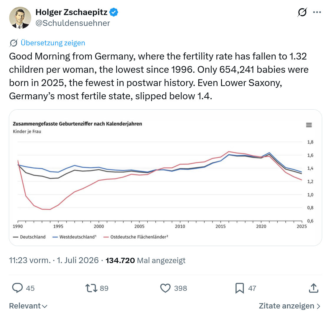 Holger Zschaepitz: Good Morning from Germany...