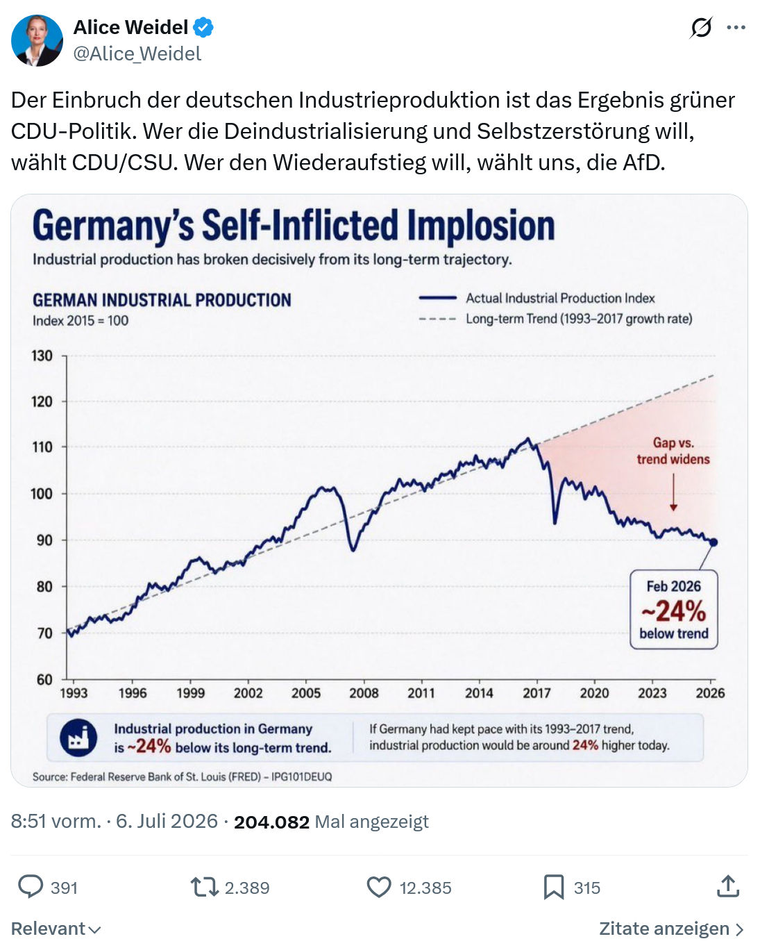 Alice Weidel: Der Einbruch der deutschen Industrieproduktion...