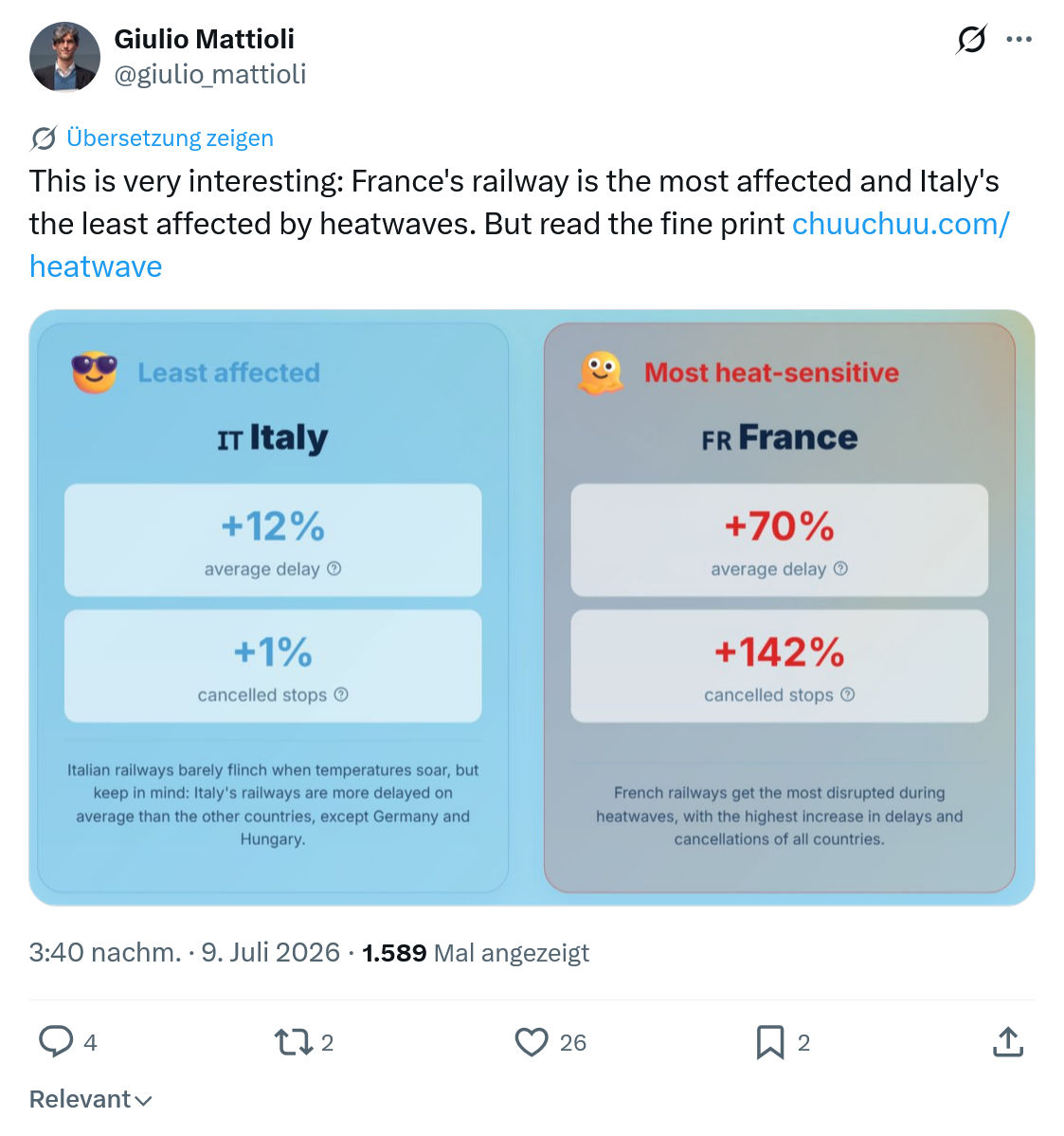 Giulio Mattioli: This is very interesting...