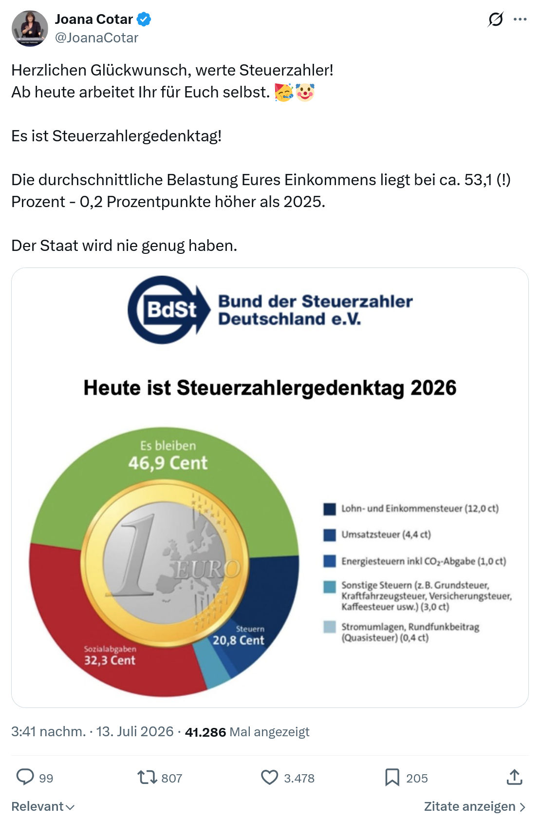 Joana Cotar: Herzlichen Glückwunsch, werte Steuerzahler...
