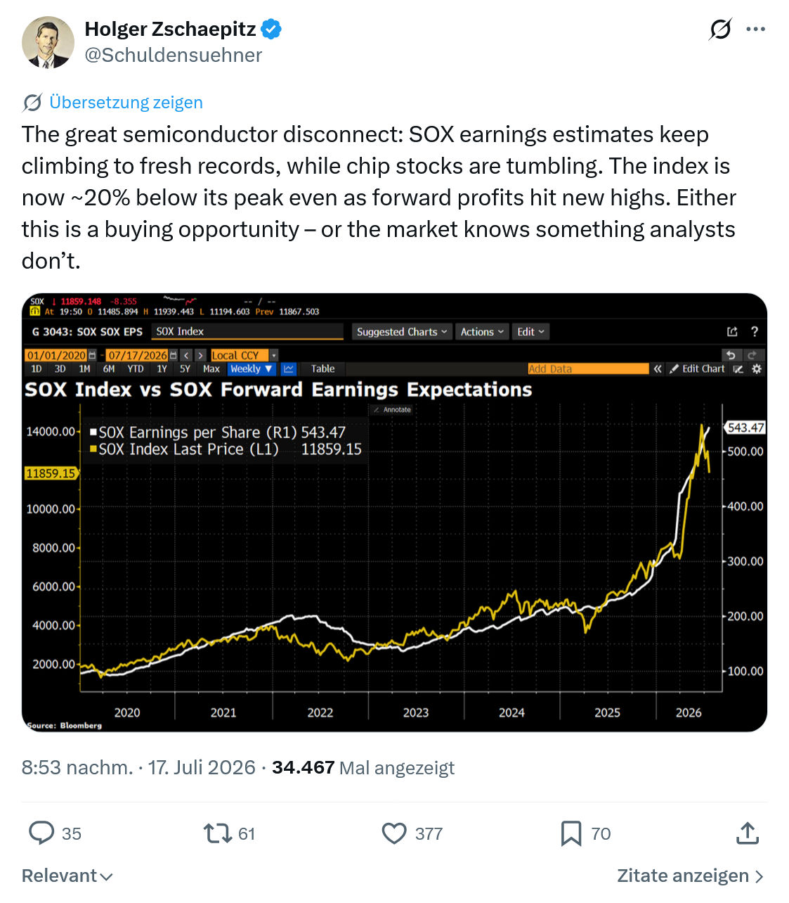 Holger Zschaepitz: The great semiconductor disconnect...
