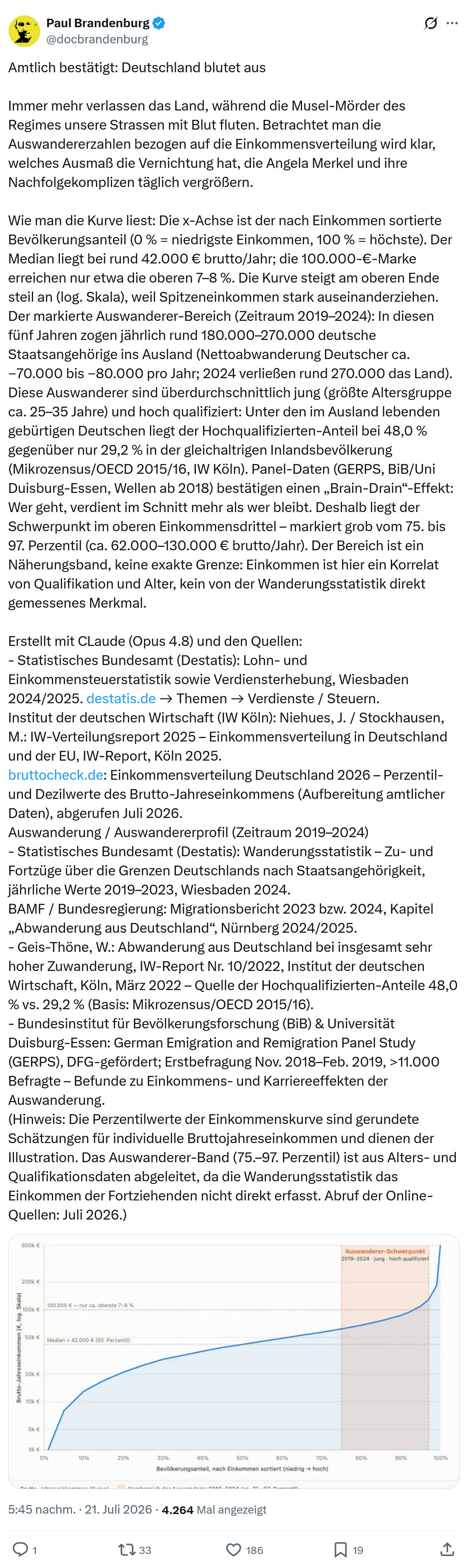 Paul Brandenburg: Amtlich bestätigt...