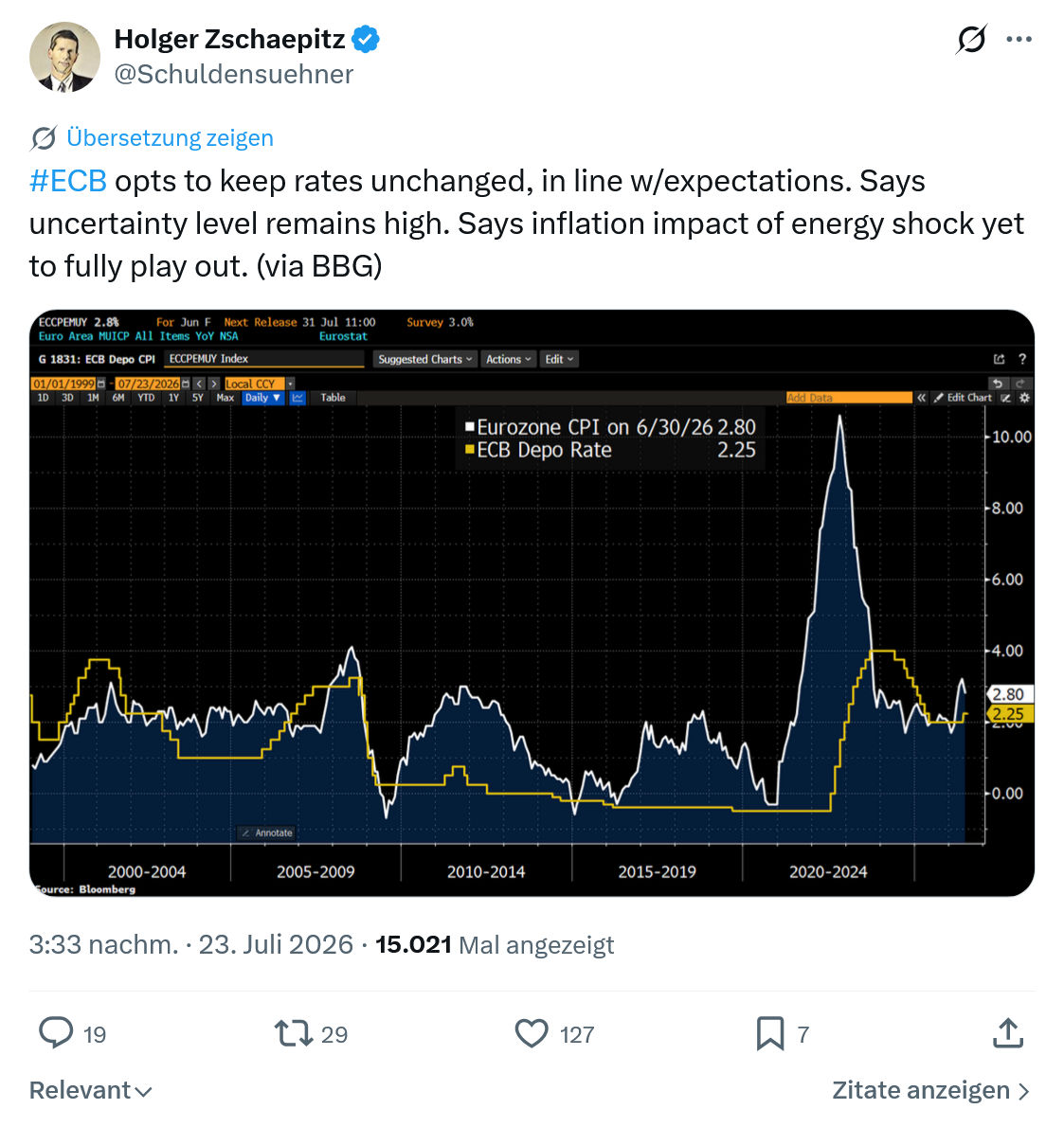 Holger Zschaepitz: #ECB opts to keep rates unchanged...