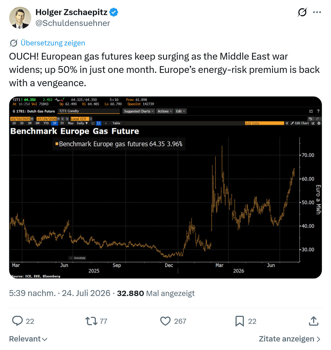 Holger Zschaepitz: OUCH...