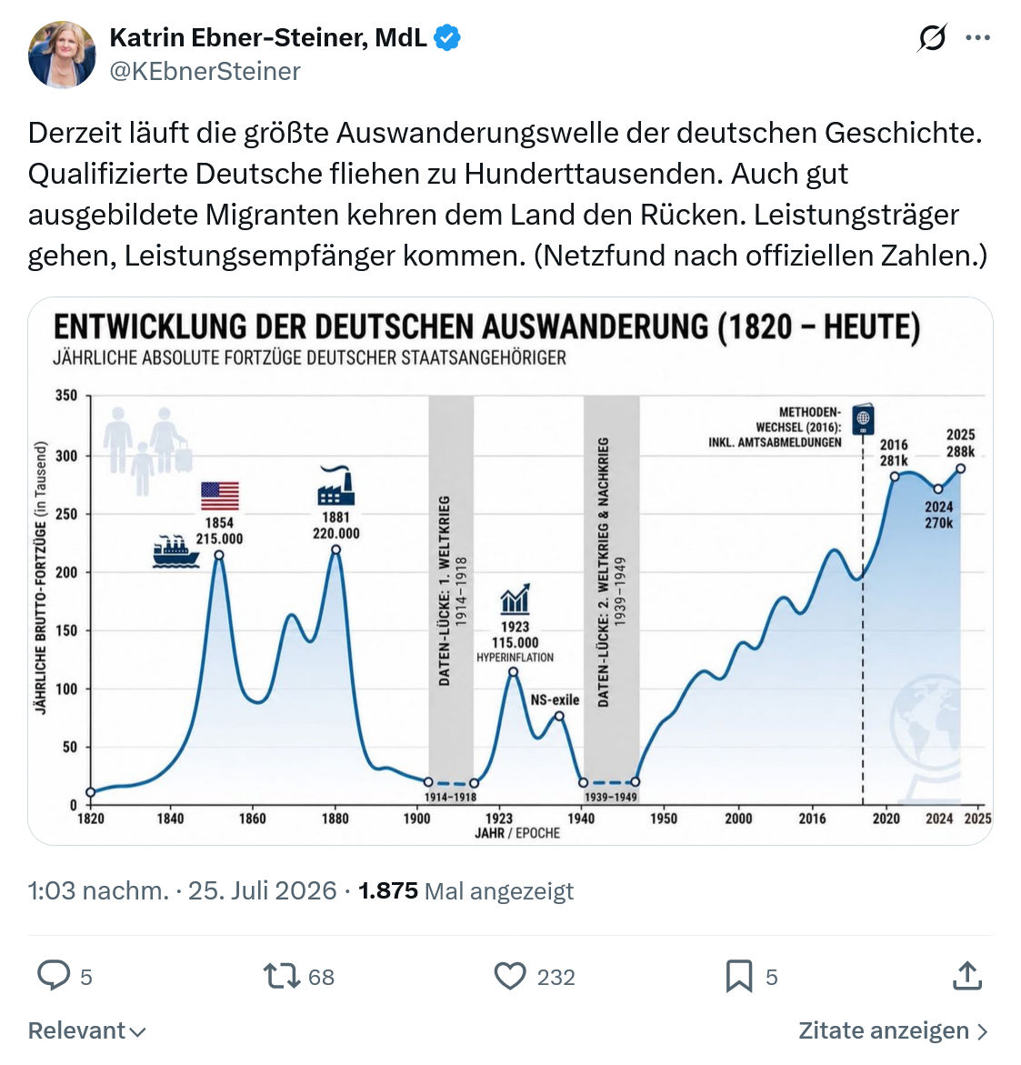 Katrin Ebner-Steiner: Derzeit läuft die größte Auswanderungswelle...