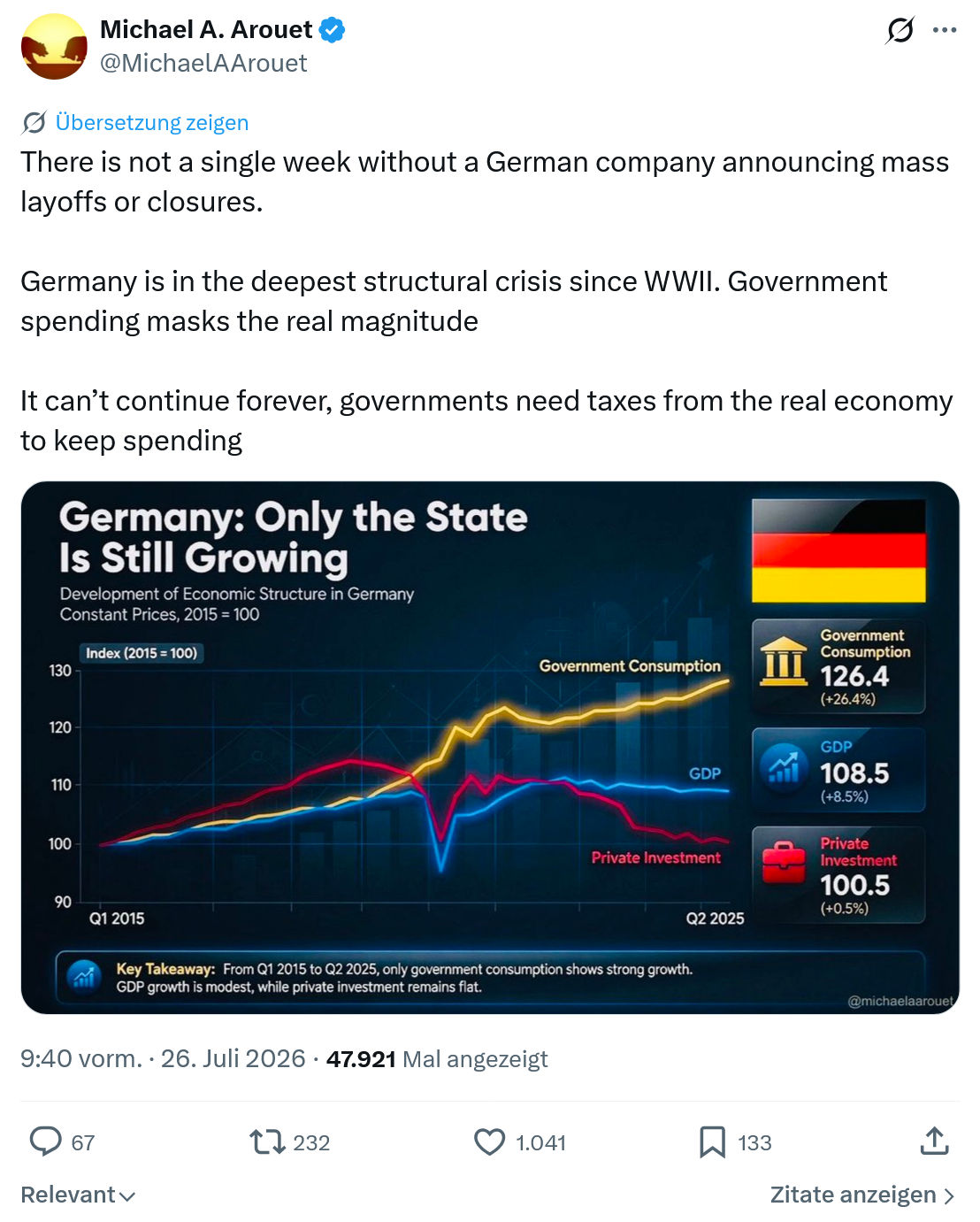 Michael A. Arouet: There is not a single week without a German...