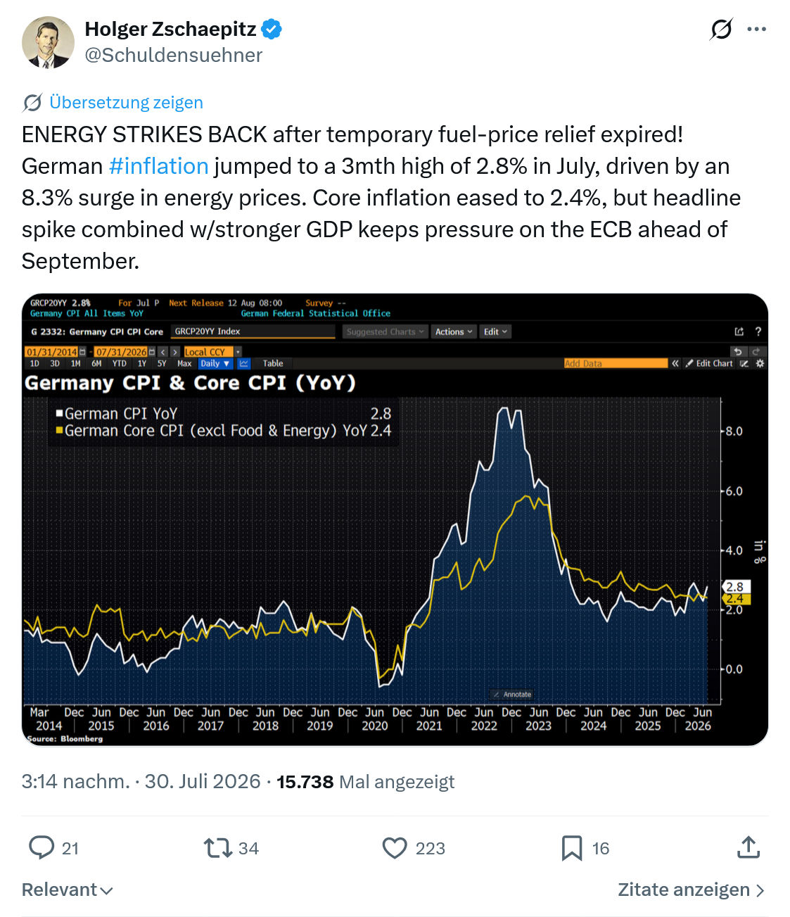 Holger Zschaepitz: ENERGY STRIKES BACK...