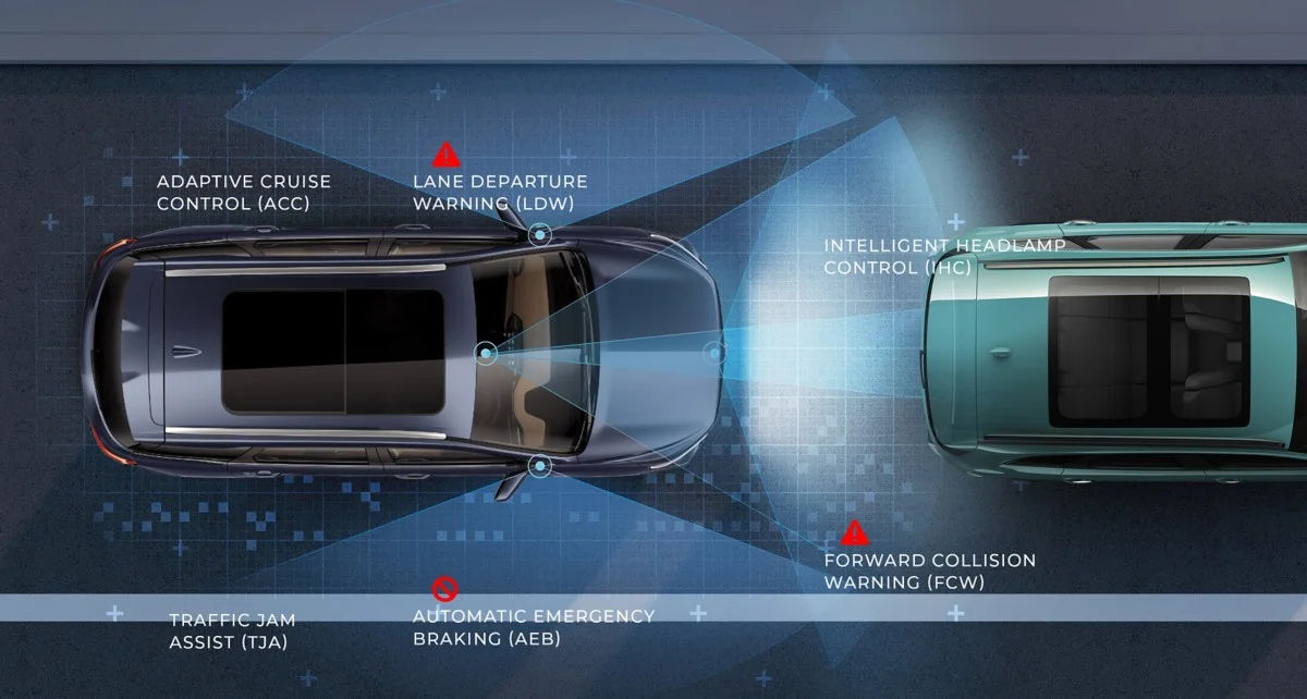 Autonomous Level-2 ADAS with Traffic Jam Assist
