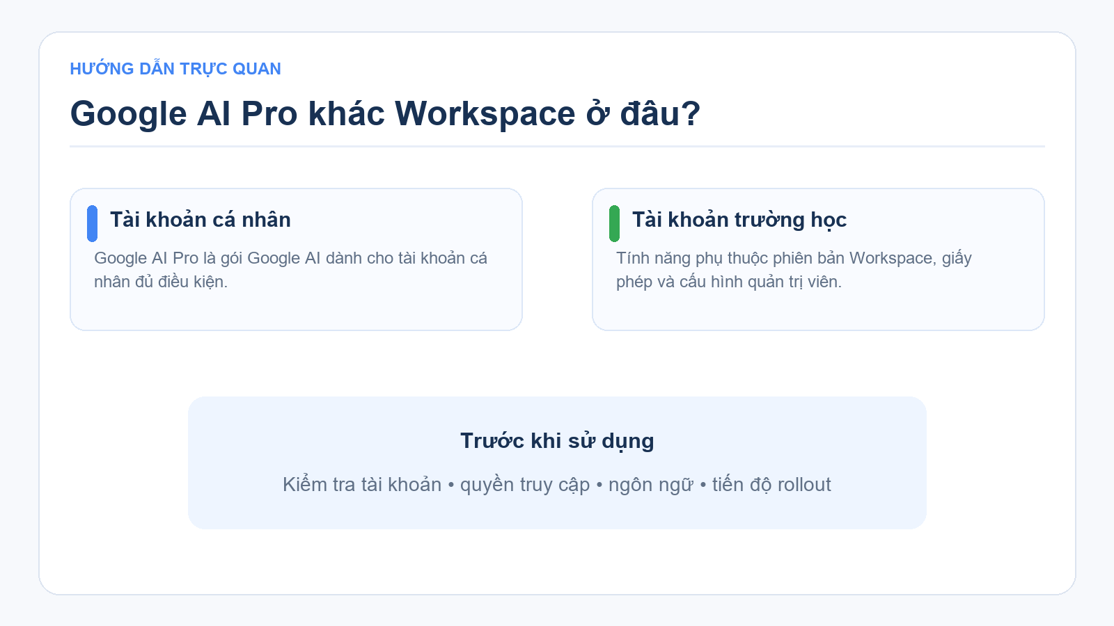 Phân biệt Google AI Pro và tài khoản Workspace