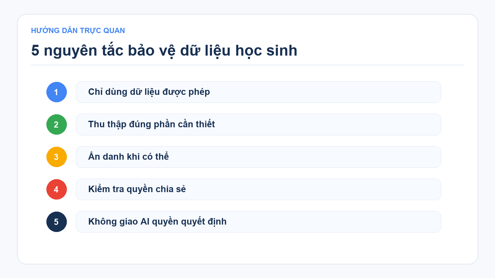Nguyên tắc bảo vệ dữ liệu khi giáo viên sử dụng AI