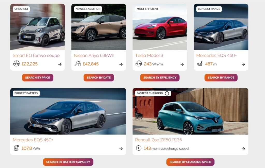 The MiNextEV EV Database from Ogilvie Fleet