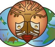 Deeksha Education Consultancy - Fantastic And Rewarding Opportunity For Inbound International Students Partners