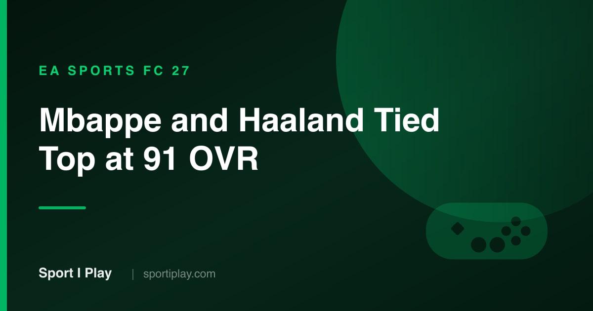 FC 27 Ratings: Mbappe and Haaland Tied Top at 91 OVR