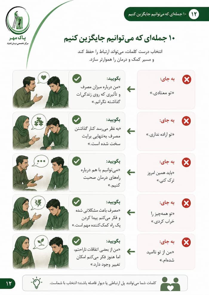 نمونه صفحه راهنمای گفت‌وگو برای خانواده