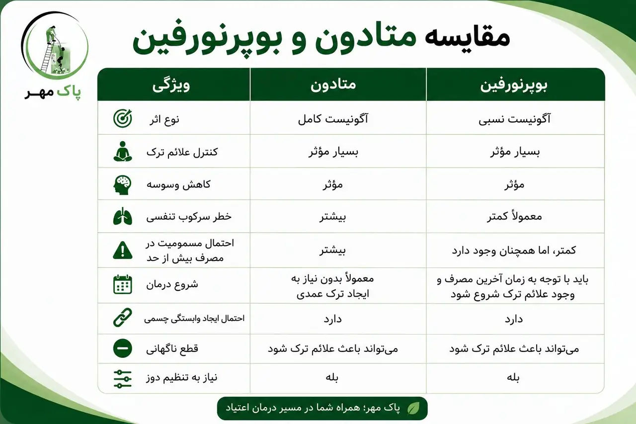 جدول مقایسه