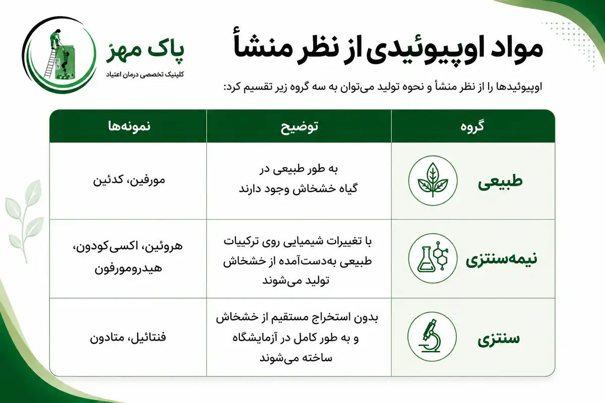 اوپیوئید