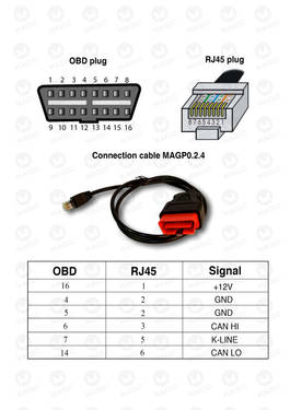 Connection cable: OBD male to RJ45
