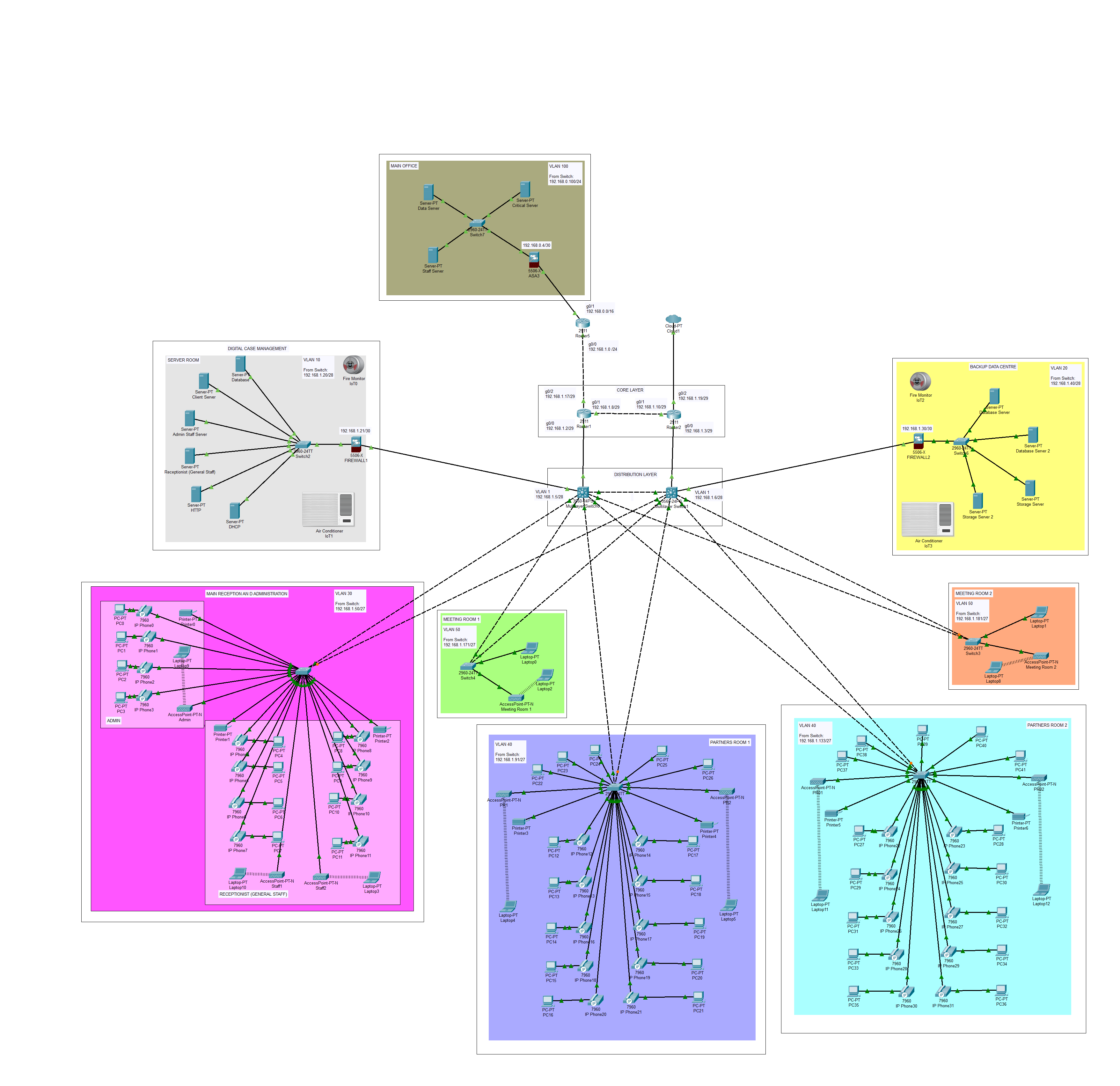 Network Infrastructure Design