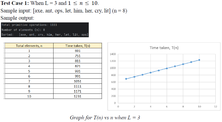 Bucket-Based Radix Sort Algorithm