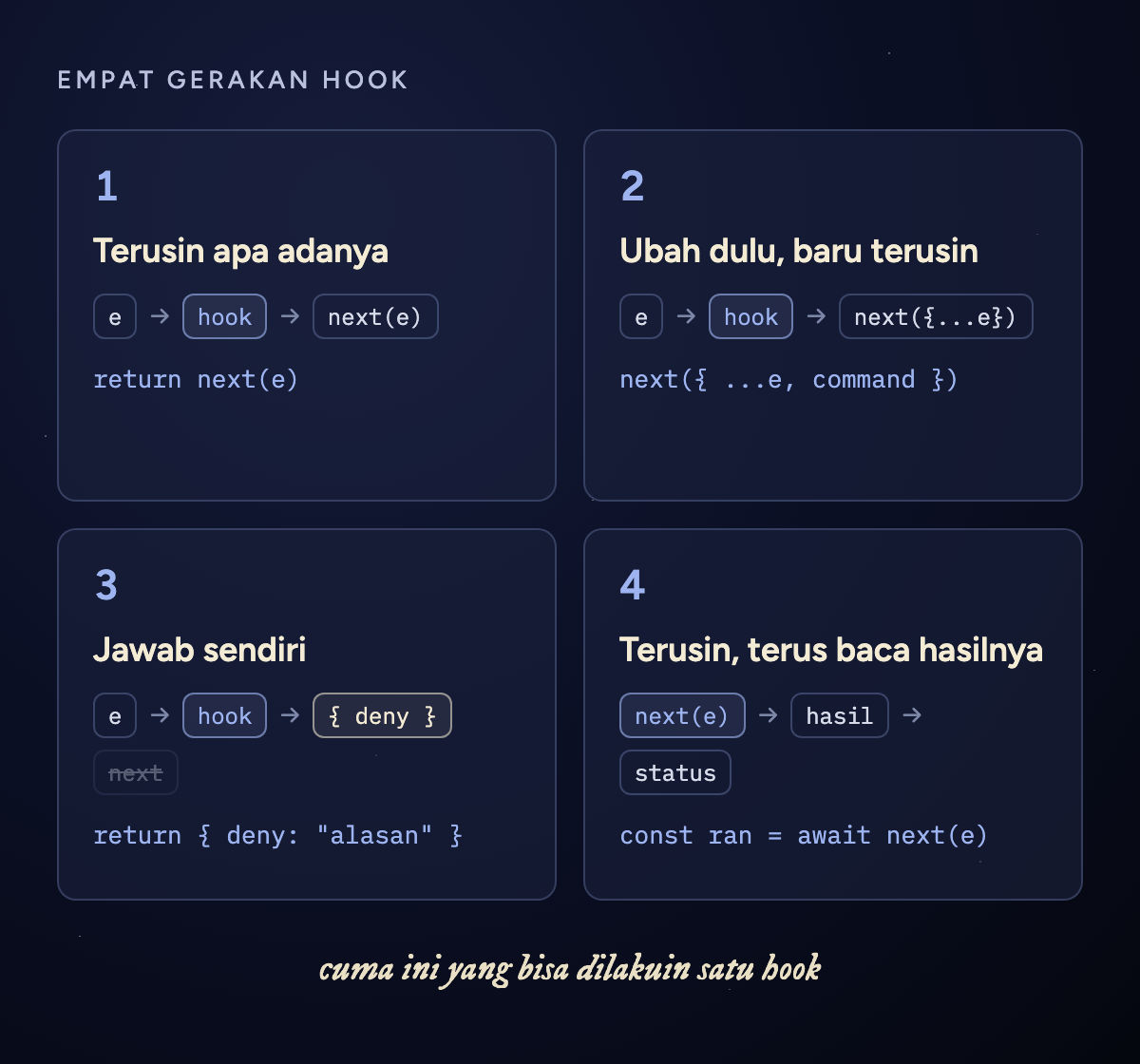 Empat gerakan hook: terusin apa adanya, ubah dulu baru terusin, jawab sendiri tanpa next, dan terusin lalu baca hasilnya