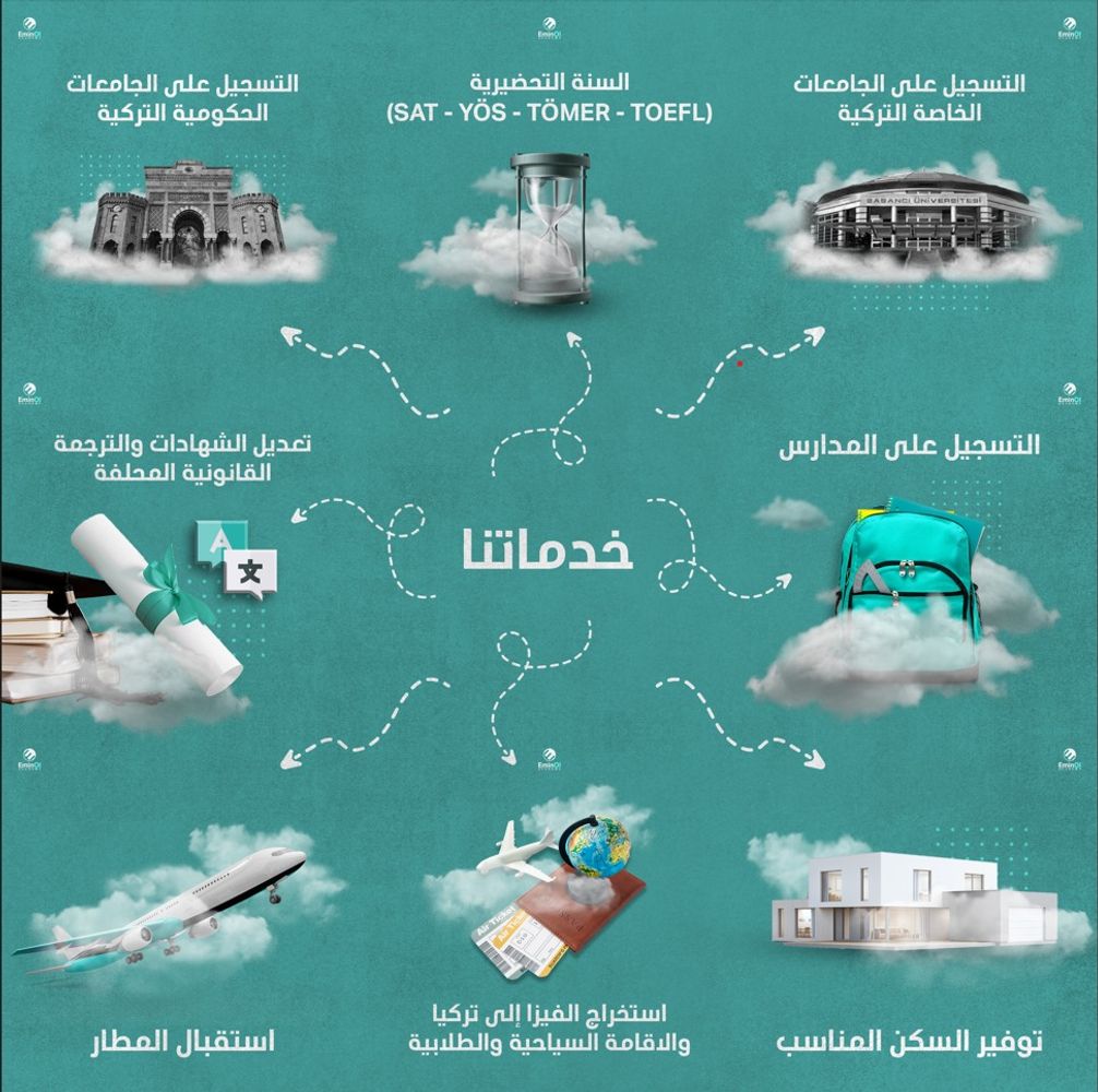 خدماتنا خُطوةٌ بخطوة  