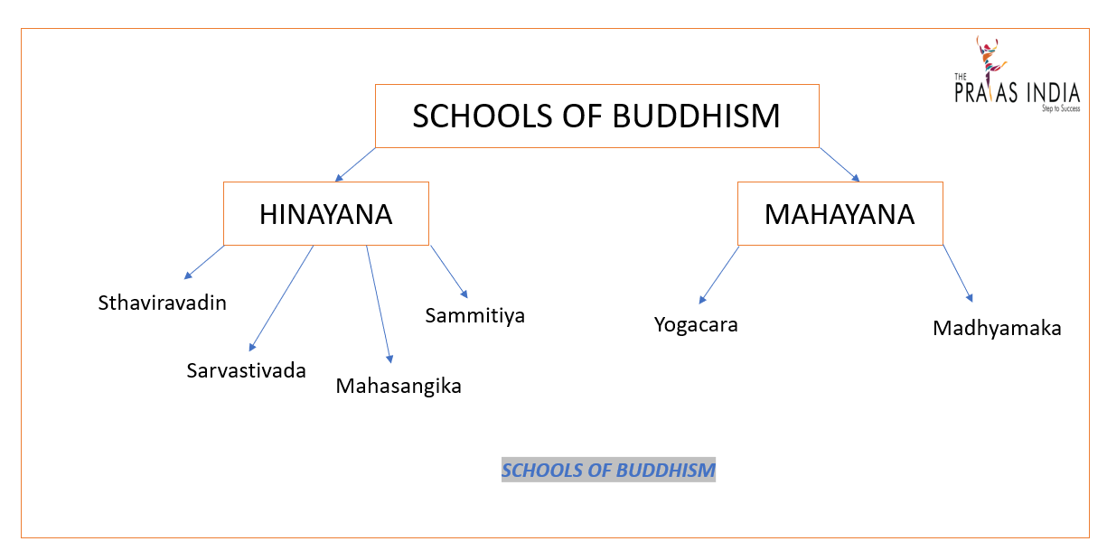 Make Me A Chart Of All Four Buddhist Councils