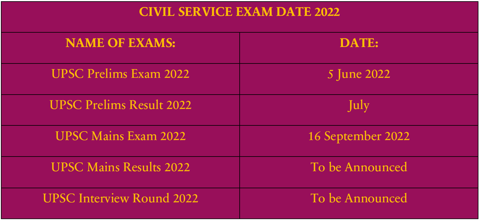 UPSC Syllabus and Exam Pattern