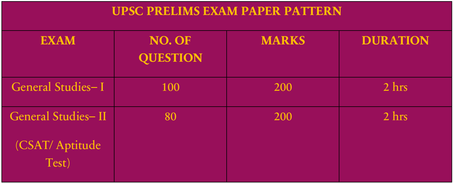 2024 Upsc Prelims Paper Pattern Rivy Susana