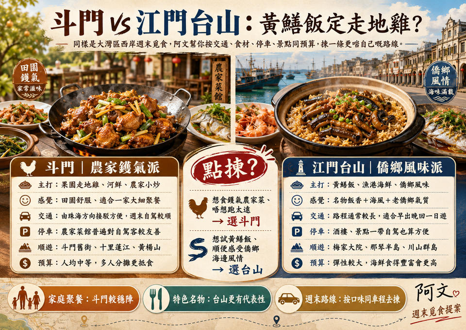 斗門 vs 江門台山：黃鱔飯定走地雞？兩條北上食路線比較