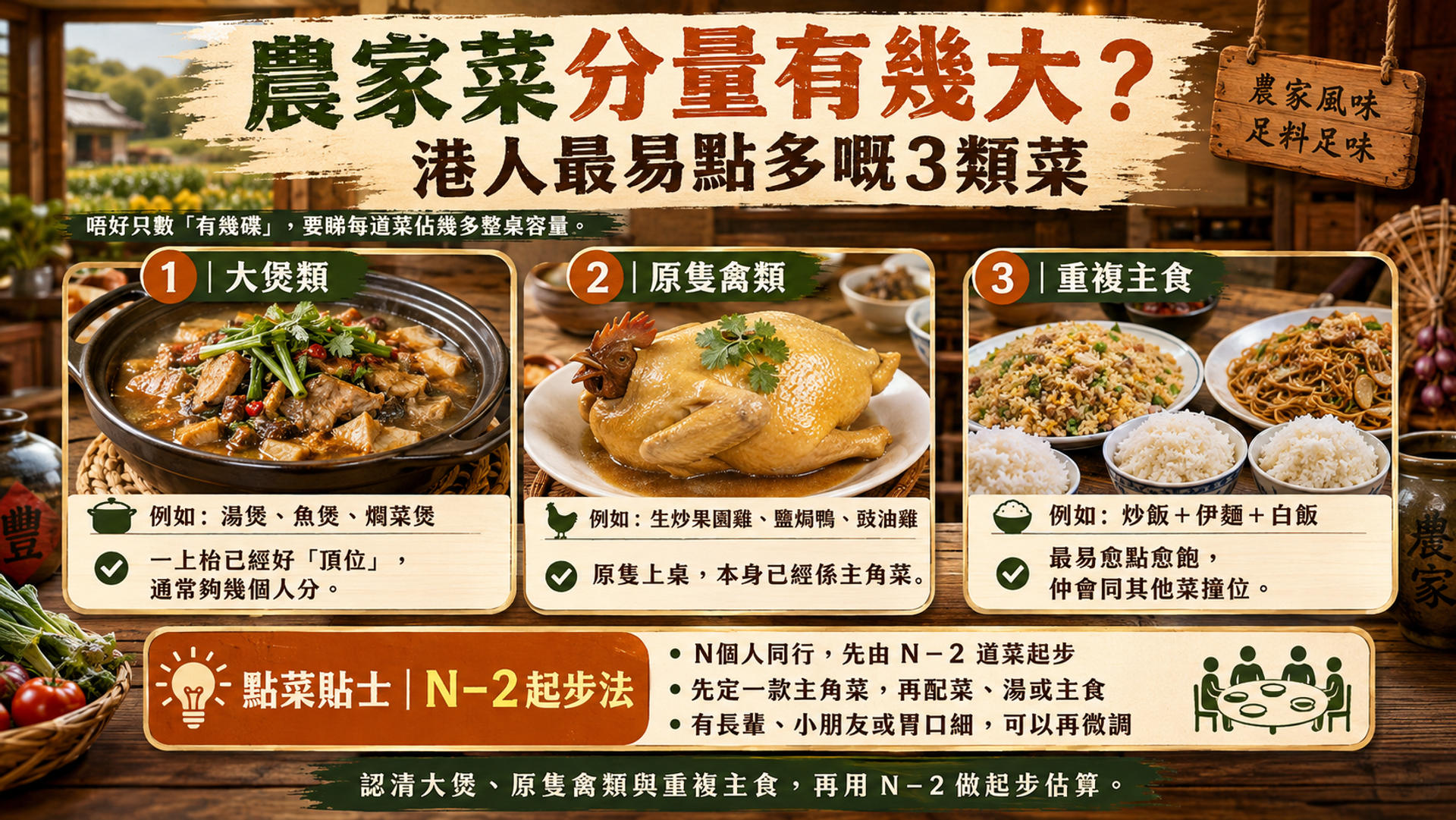 香港家庭在農家菜餐桌按人數與菜式容量點餐