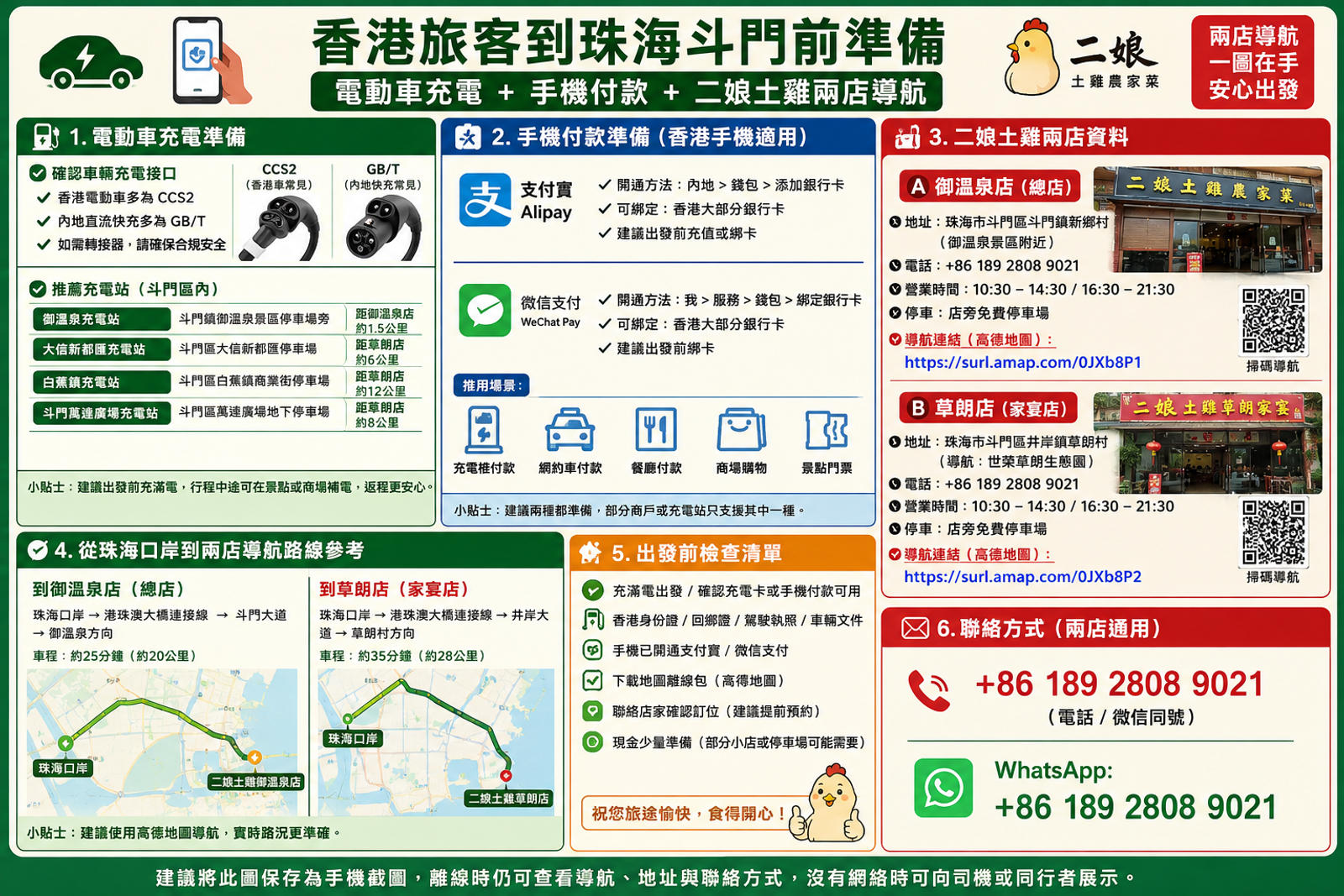 香港旅客到珠海斗門前準備電動車充電、手機付款與二娘土雞兩店導航