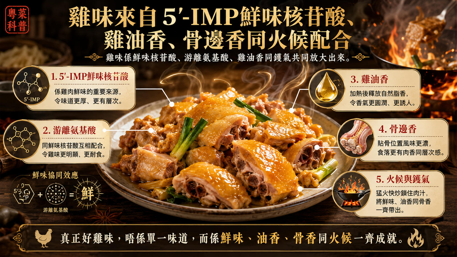 雞味來自5'-IMP鮮味核苷酸、雞油香、骨邊香和火候配合