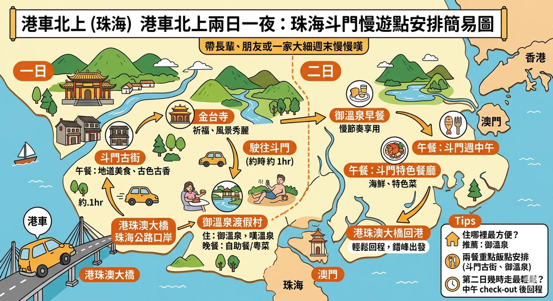 港車北上兩日一夜珠海斗門慢遊：住邊好、食咩好、點安排最輕鬆