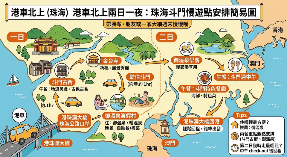 港車北上兩日一夜珠海斗門慢遊攻略