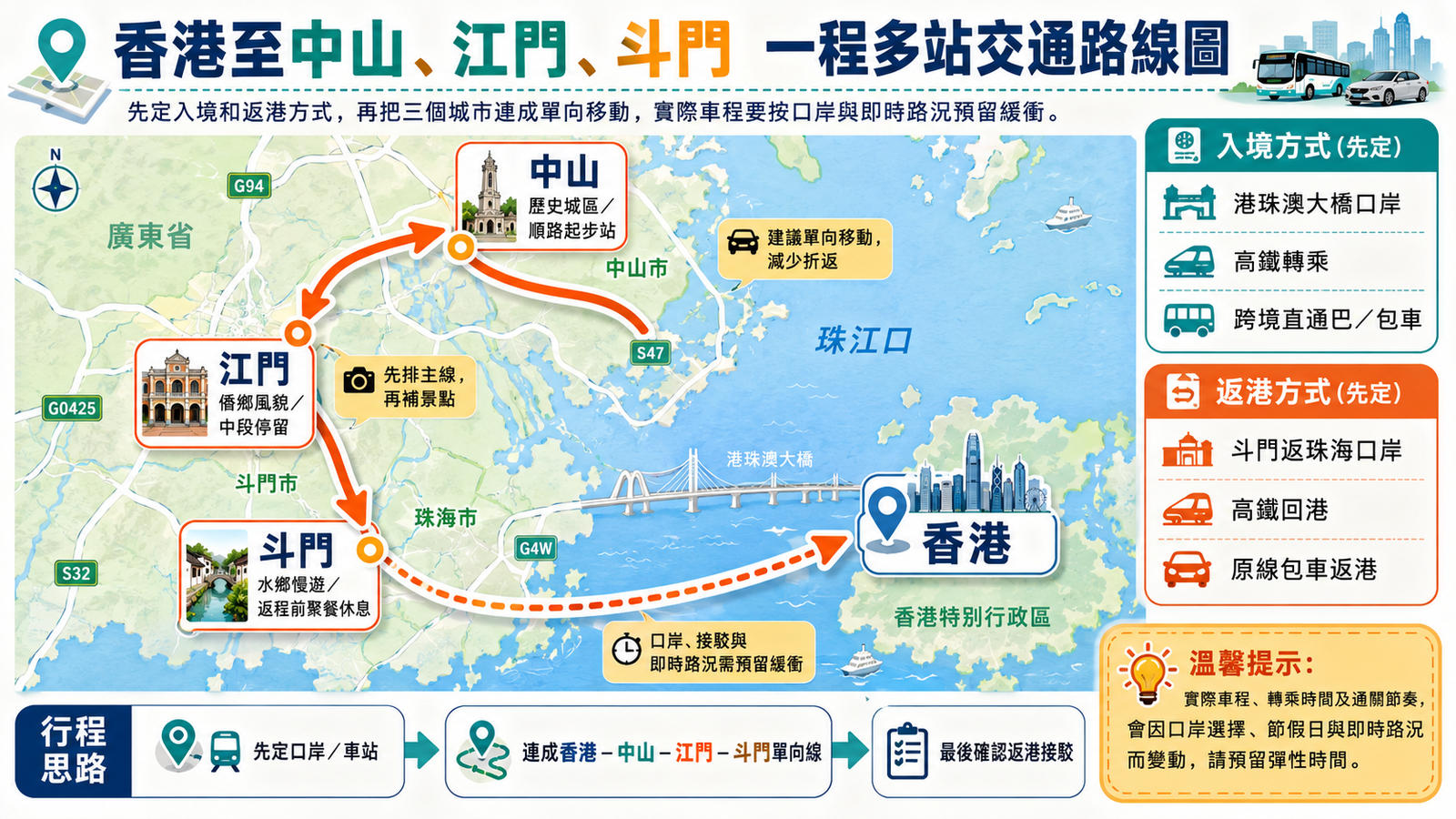 香港至中山、江門、斗門一程多站交通路線圖