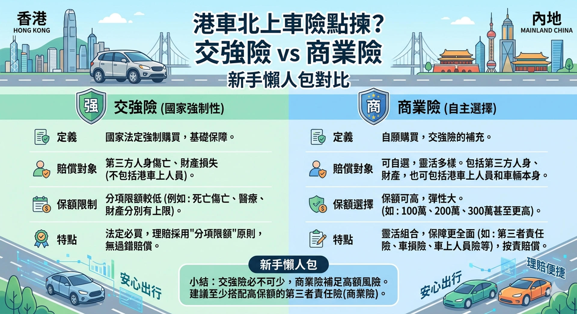 港車北上車險點揀？交強險 vs 商業險新手懶人包