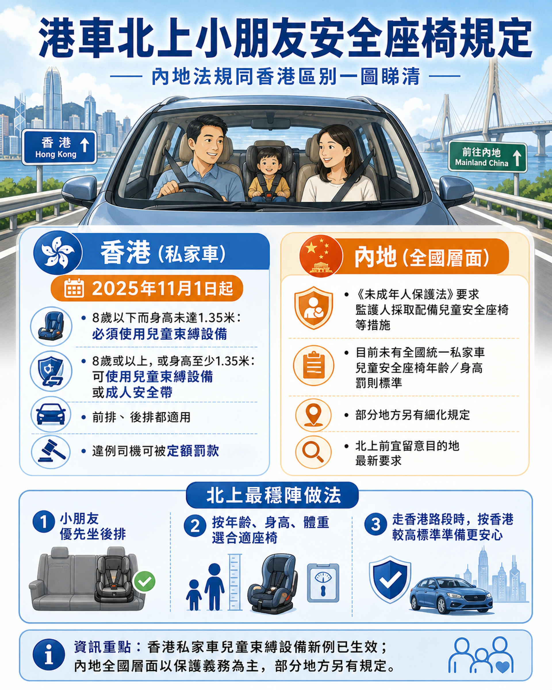 港車北上小朋友安全座椅規定：內地法規同香港有咩分別