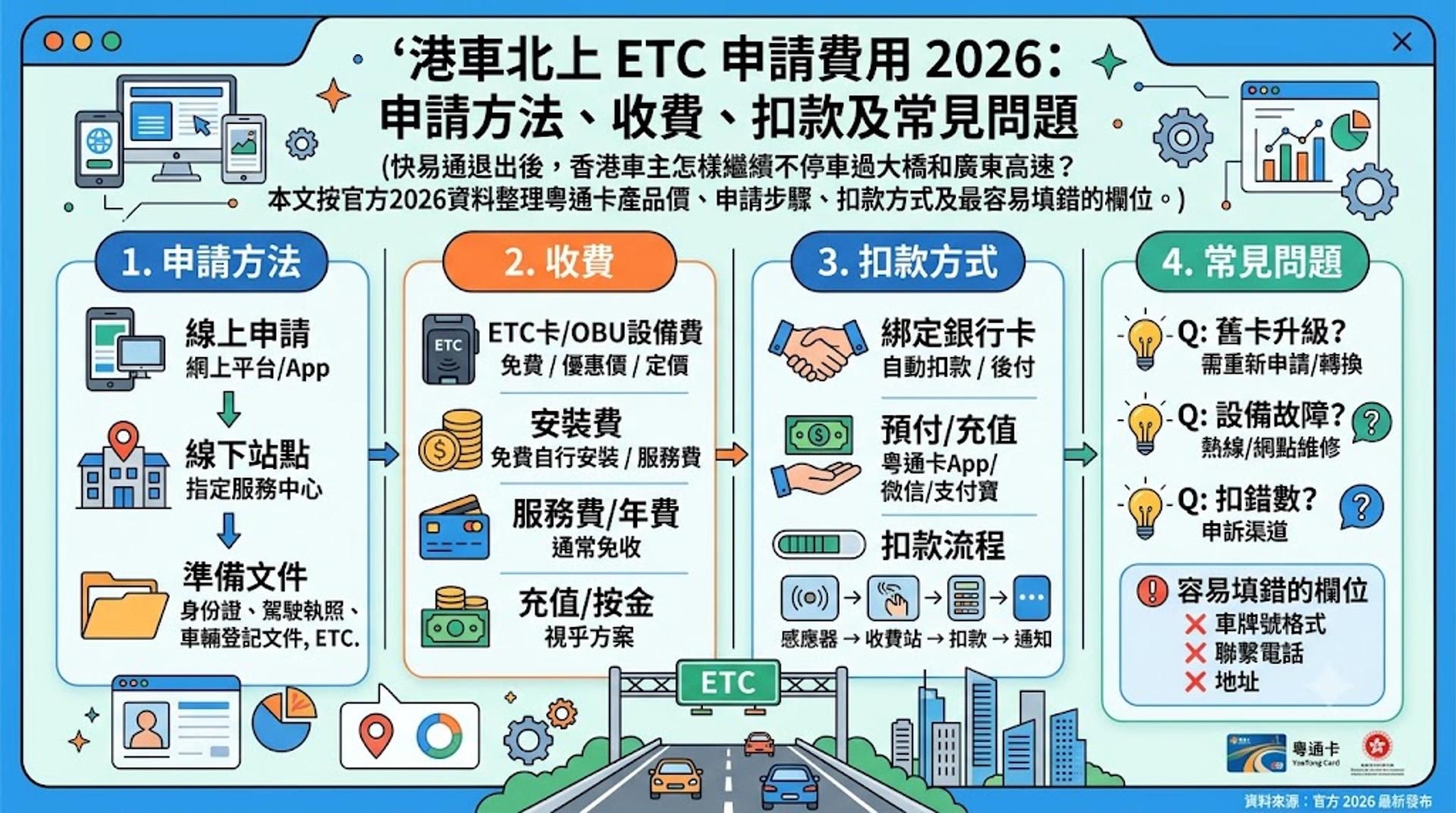 香港私家車安裝粵通卡ETC後經港珠澳大橋北上珠海