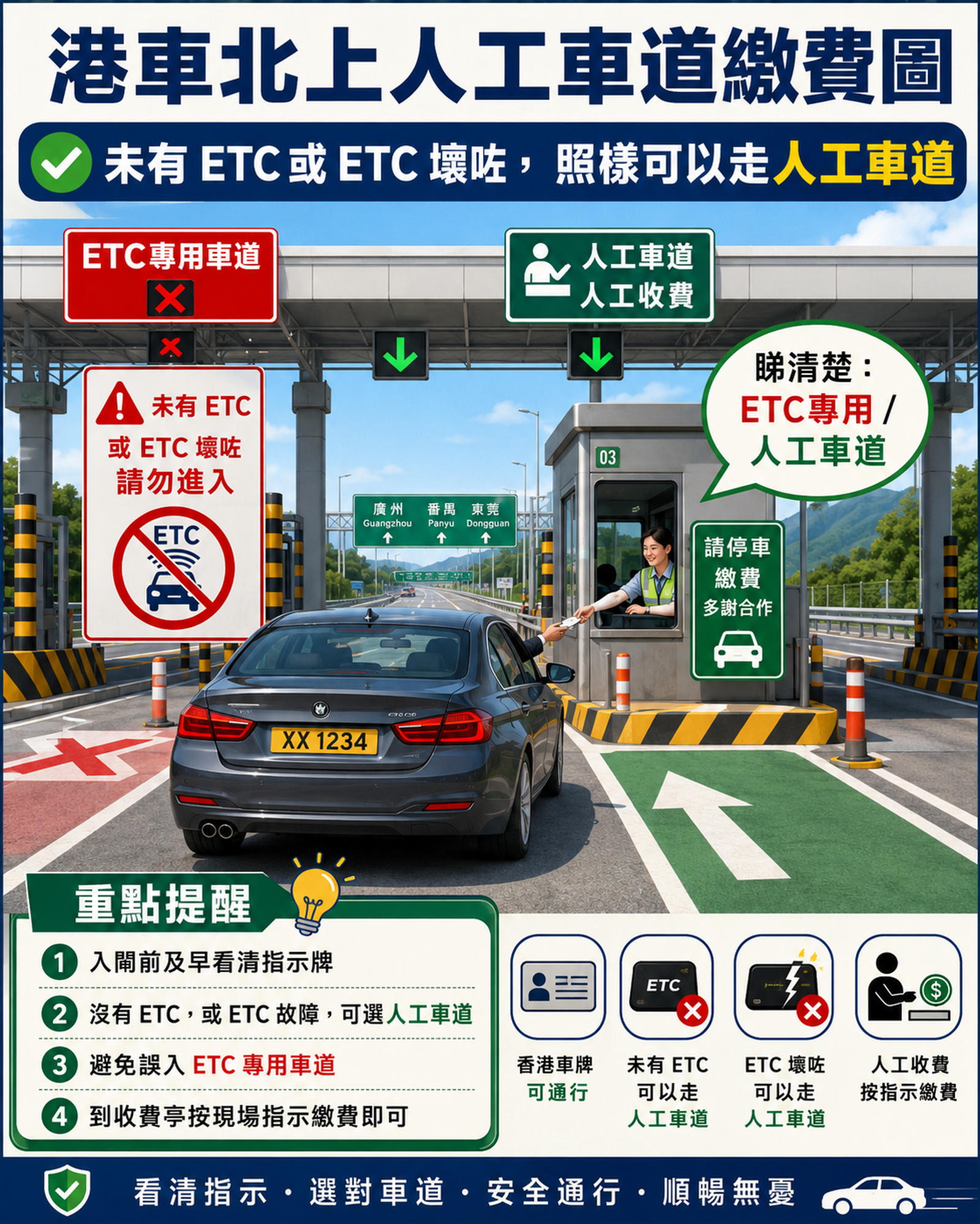港車北上人工車道 AlipayHK WeChat Pay HK 繳費