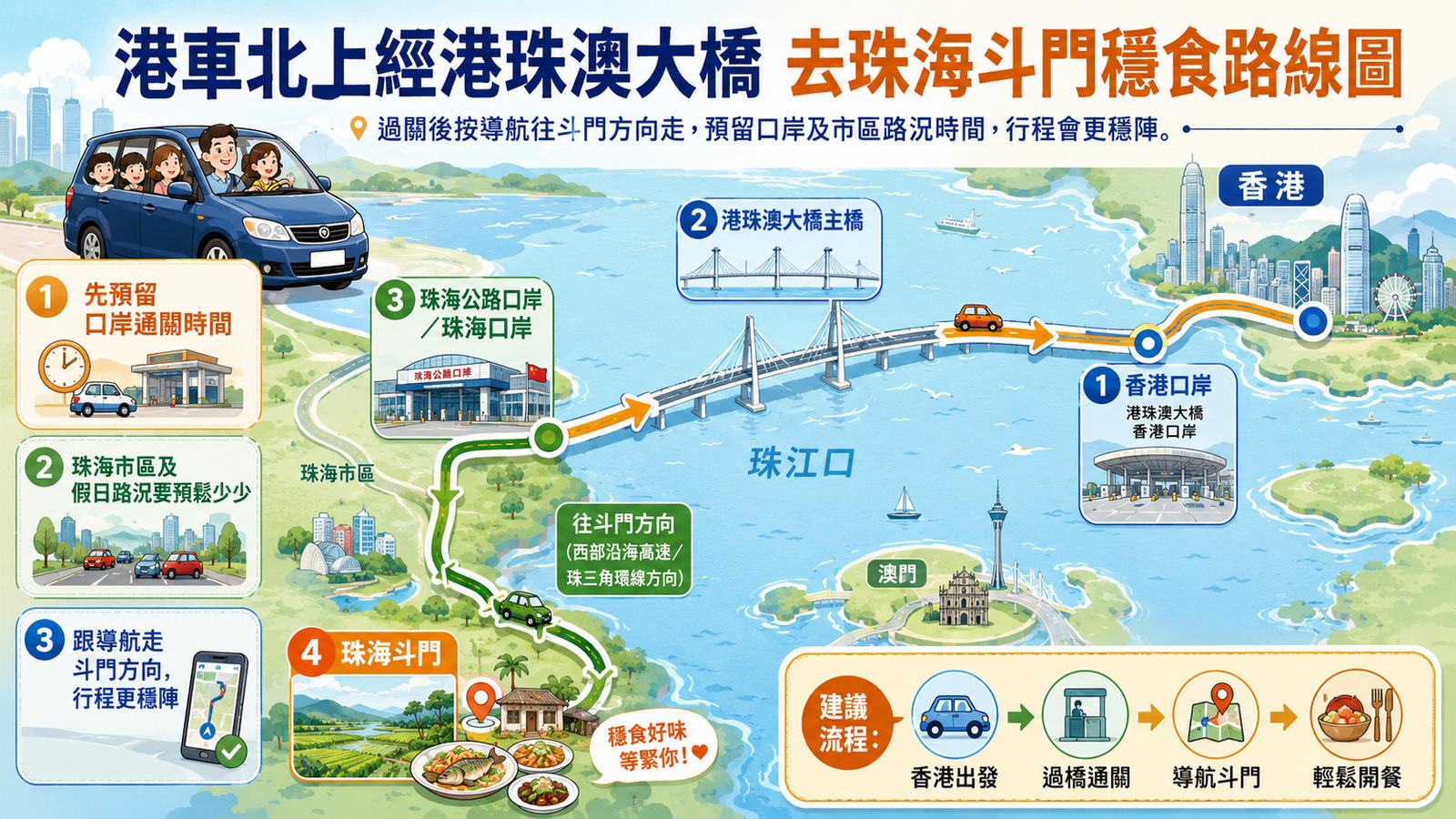 港車北上經港珠澳大橋去珠海斗門搵食路線