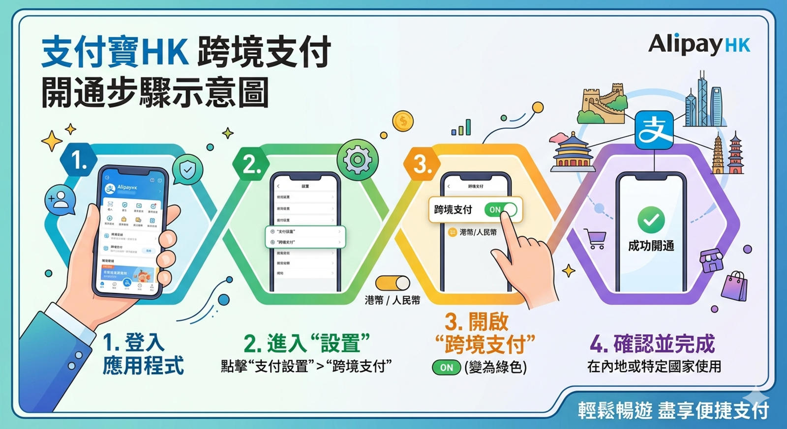 支付寶 HK 跨境支付開通步驟