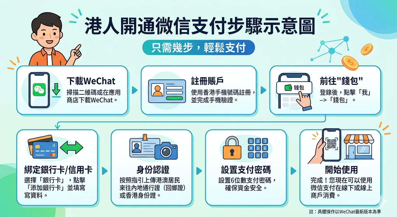 港人開通微信支付步驟示意