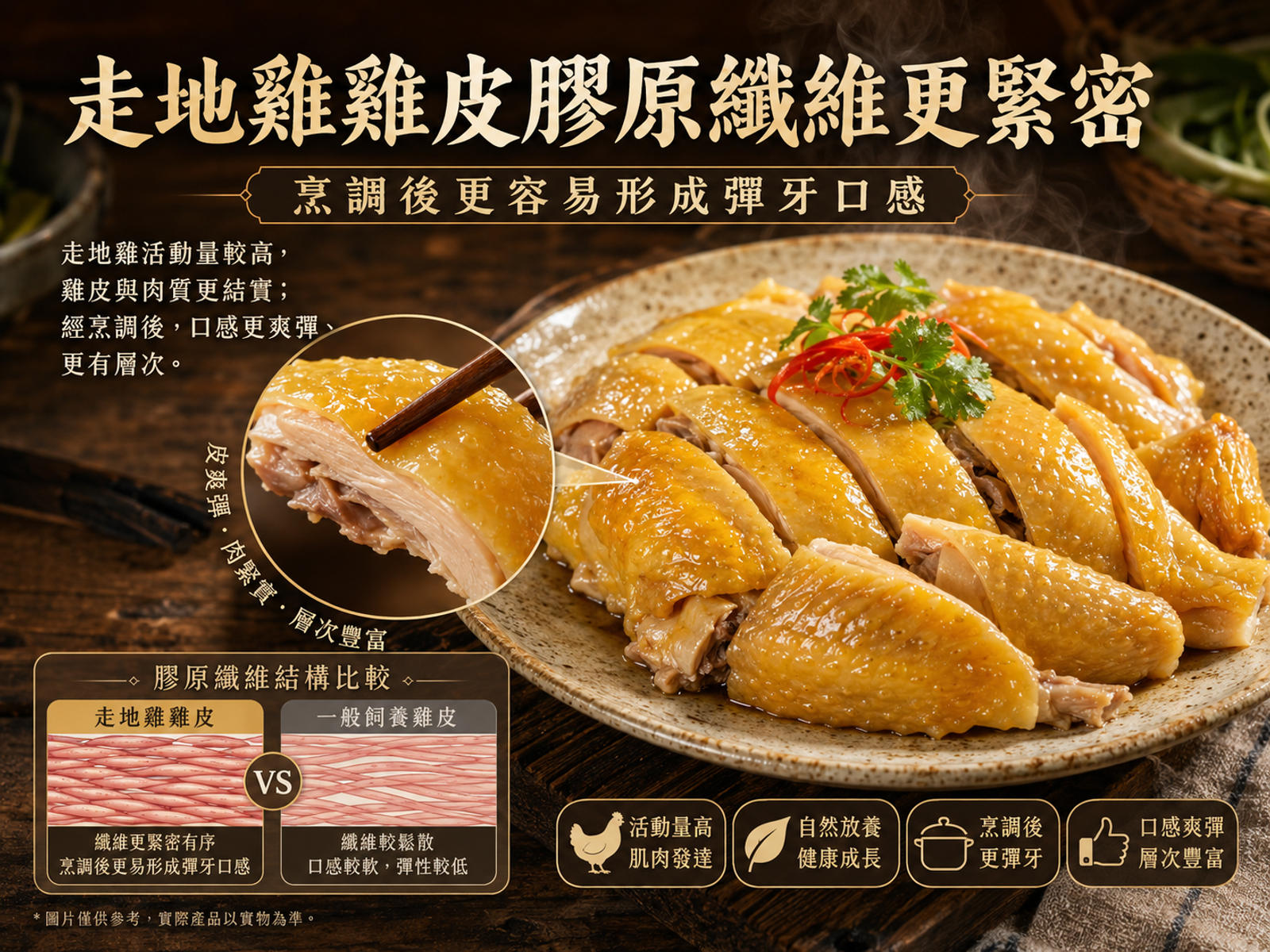 走地雞雞皮膠原纖維更緊密，烹調後更容易形成彈牙口感