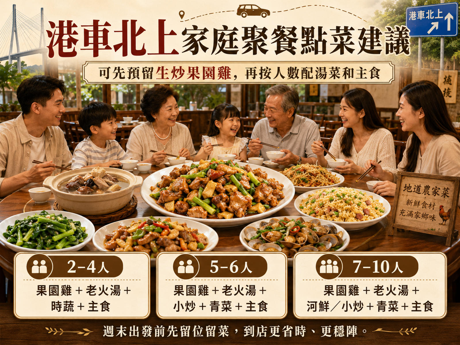 港車北上家庭聚餐可先預留生炒果園雞，再按人數配湯菜和主食